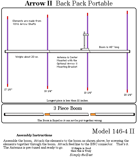 thumbnail image 2 of Arrow II 2M 3-Element Handheld Yagi Antenna - Portable Directional Antenna For Amateur Radio & Emergency Communications 2 of 6