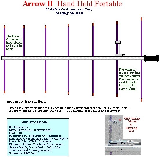 Arrow II Model 440-7