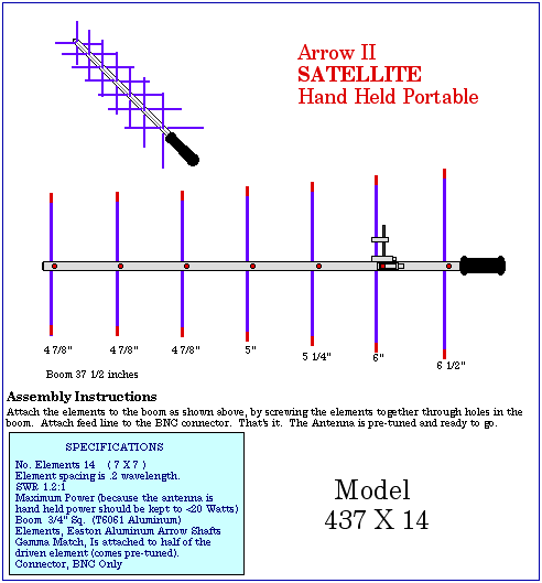 Arrow II Model 437 X 14