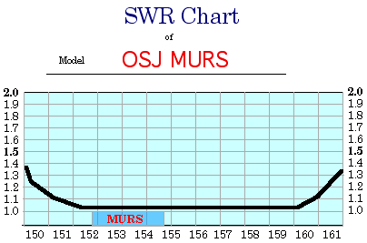 SWR