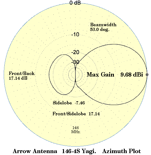 Plot for 146-4S