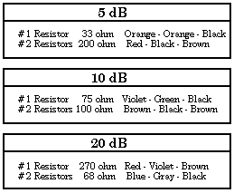 FHA Resistors