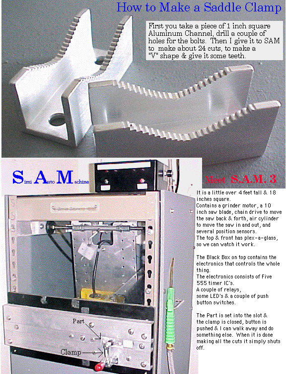 SAM 1 - Saddle Saw