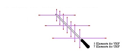 Arrow II Aircraft Search & Rescue Antenna Drawing